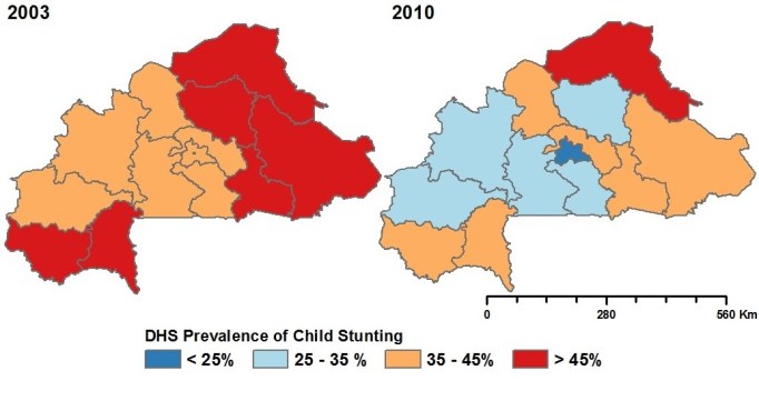Child Stunting Burkina Faso